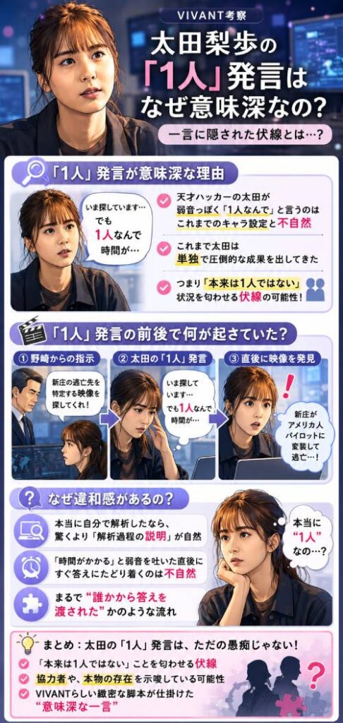 VIVANT太田梨歩は替え玉?別人説の伏線を「1人」発言から考察