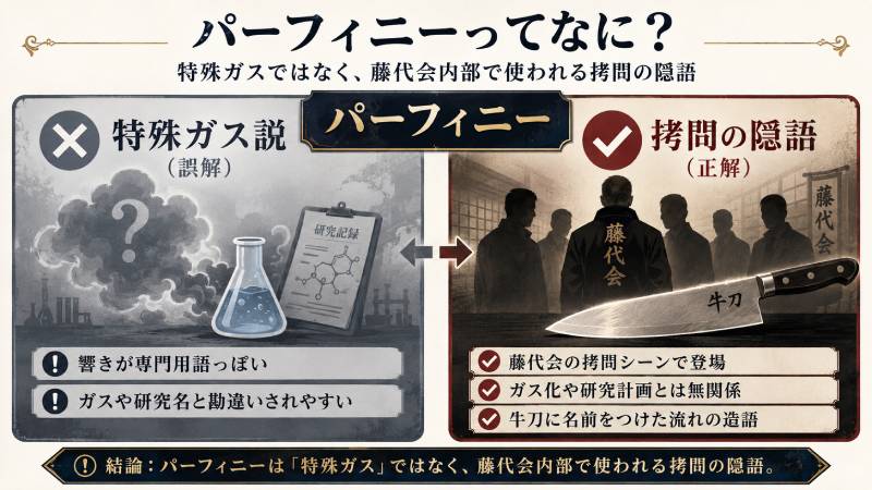 ガス人間のパーフィニーは特殊ガスや研究名の略称ではなく、藤代会内部だけで通じる拷問の隠語ですを表す画像